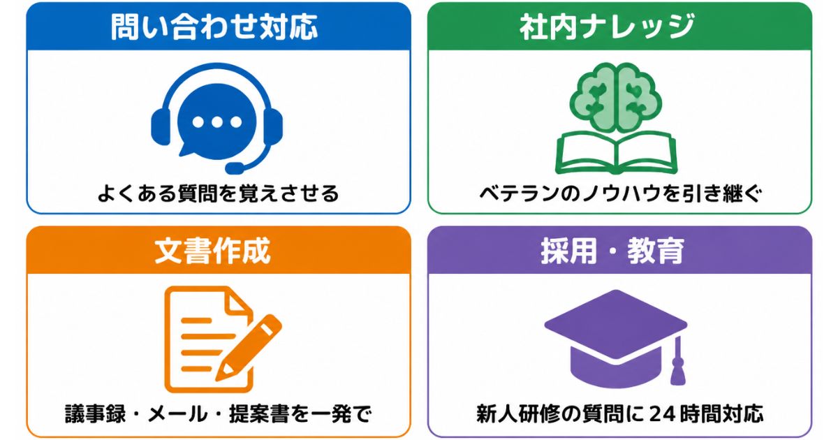 中小企業でのGemini Gem活用例4種をまとめたインフォグラフィック