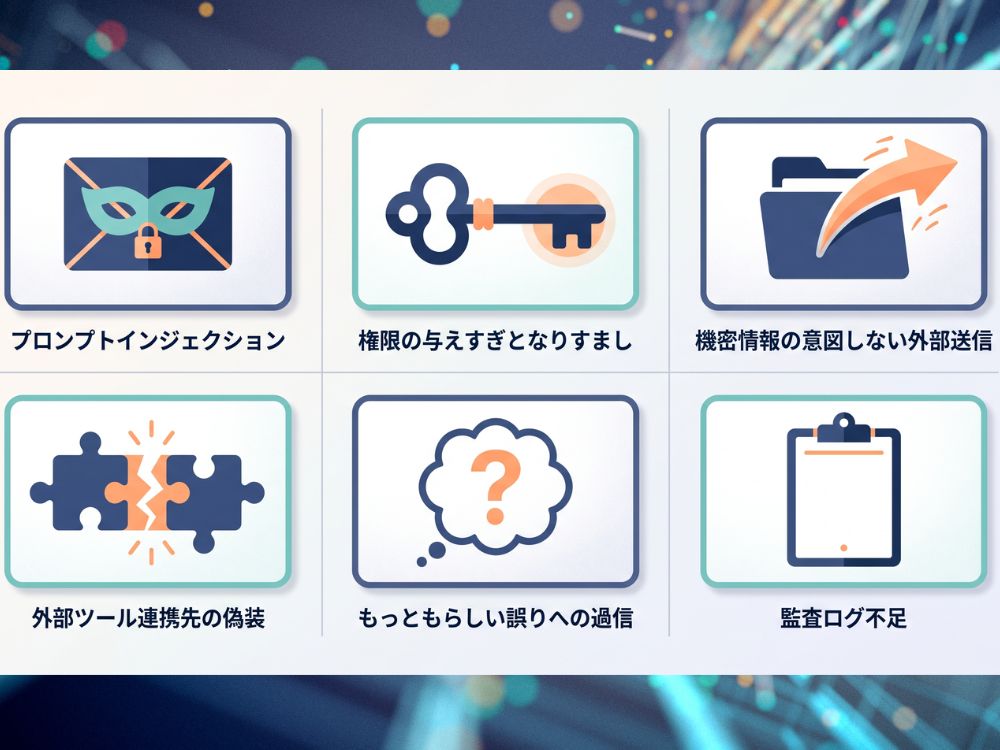 AIエージェント導入で起こりうる6つのセキュリティリスクの一覧図（プロンプトインジェクション・権限の与えすぎとなりすまし・機密情報の意図しない外部送信・外部ツール連携先の偽装・もっともらしい誤りへの過信・監査ログ不足）