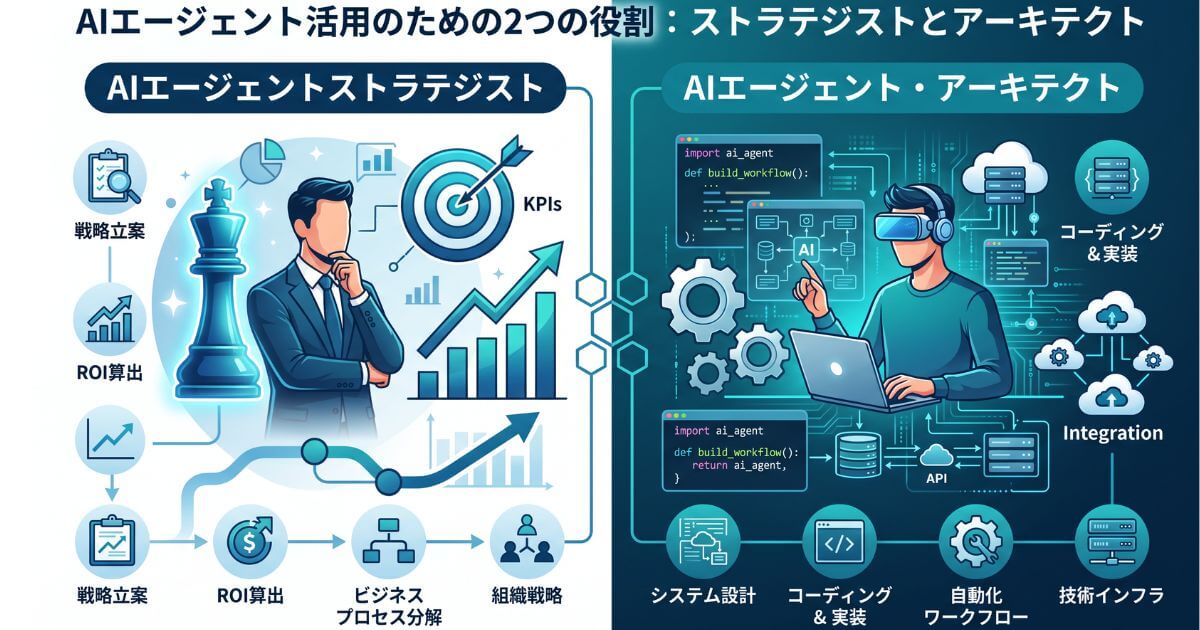 AIエージェントストラテジスト（戦略設計）とAIエージェント・アーキテクト（技術実装）の役割と分担の違いを対比して分かりやすく解説した図解