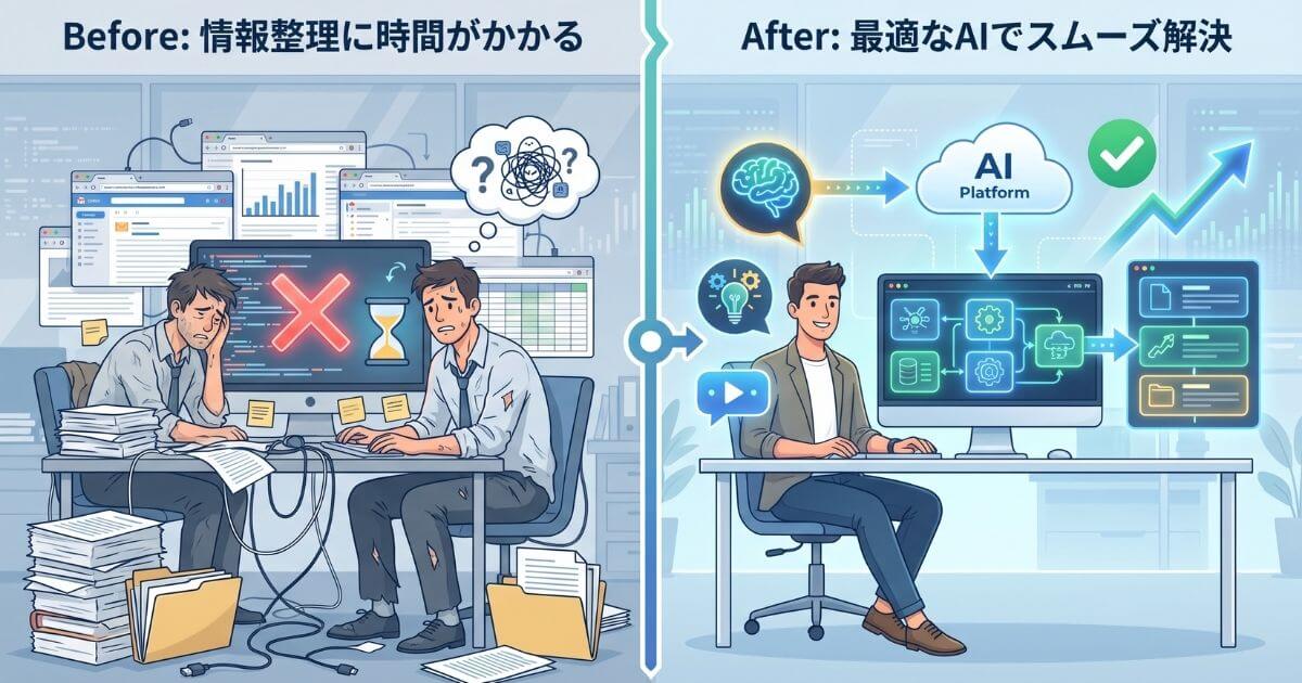 生成AI導入による中小企業の業務効率化と働き方の変化を示すビフォーアフター図