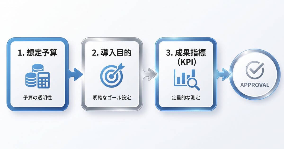 動画編集外注の社内決裁（稟議）をスムーズに通す3つの要素（予算・目的・KPI）