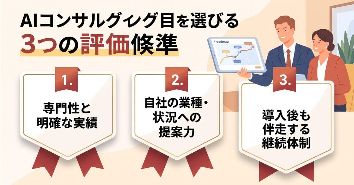 AI導入の相談先を選ぶ際に失敗しないための3つのチェックポイント（専門性・自社提案力・継続伴走）を整理した図解
