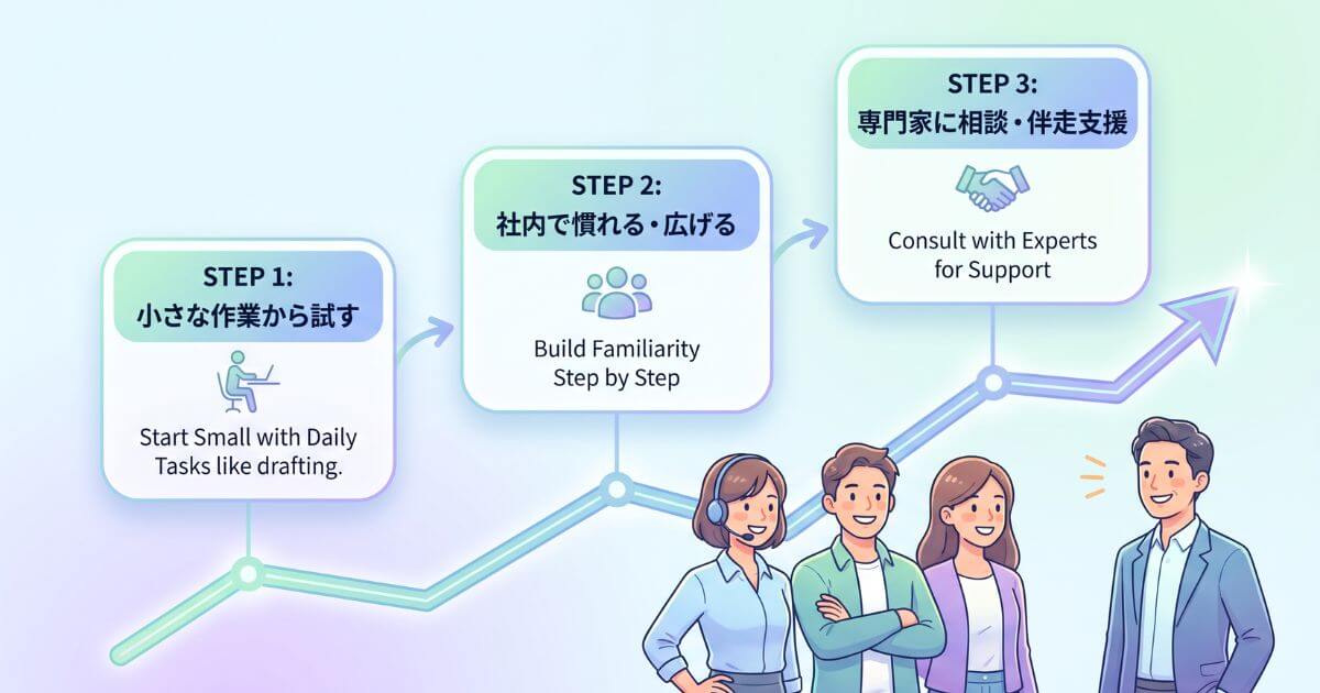 自社でAIを安全かつ効果的に導入するための3ステップ。小さな試行から専門家相談へのロードマップ