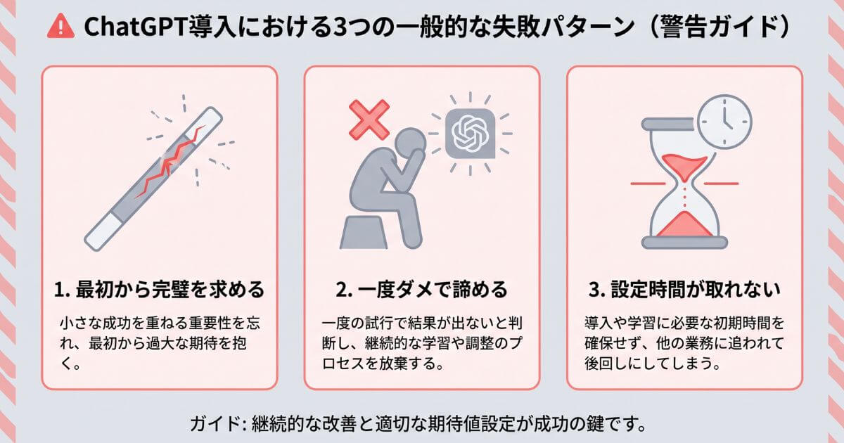 ChatGPTの導入で失敗しやすい3つの挫折パターン（最初から完璧を求める、一度のダメ出しで諦める、初期設定の時間が作れない）の図解