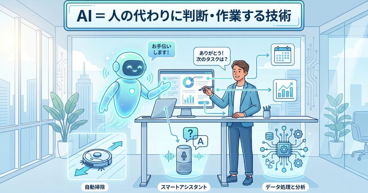 AIの基本定義を解説する図解。人間の代わりにコンピューターが判断や作業を行う仕組みのイメージ