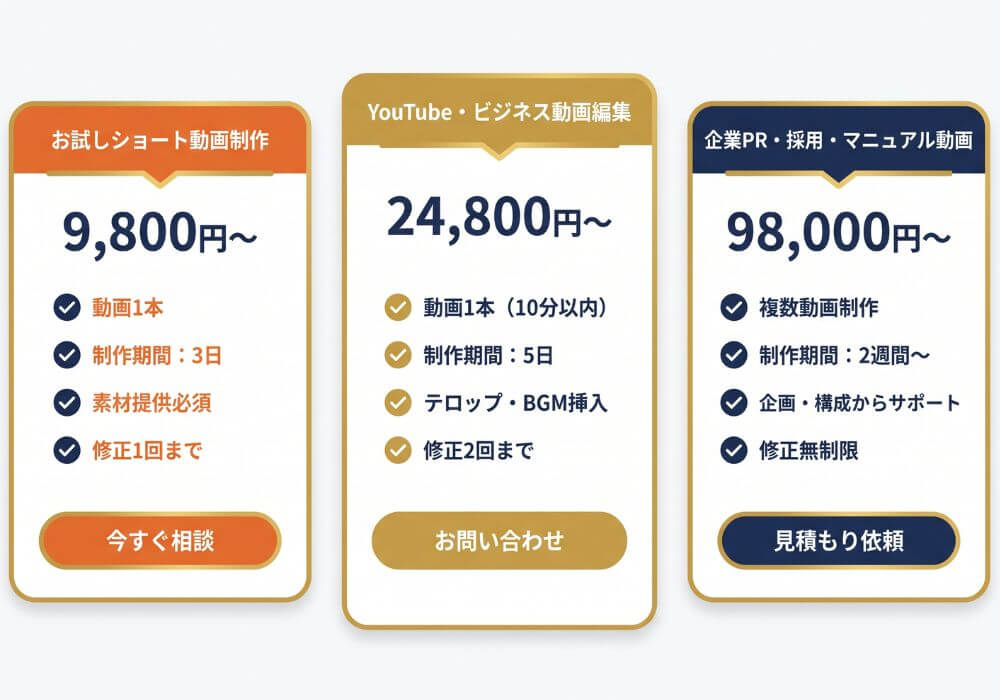 YM企画の動画編集料金プラン3種類を示した価格表