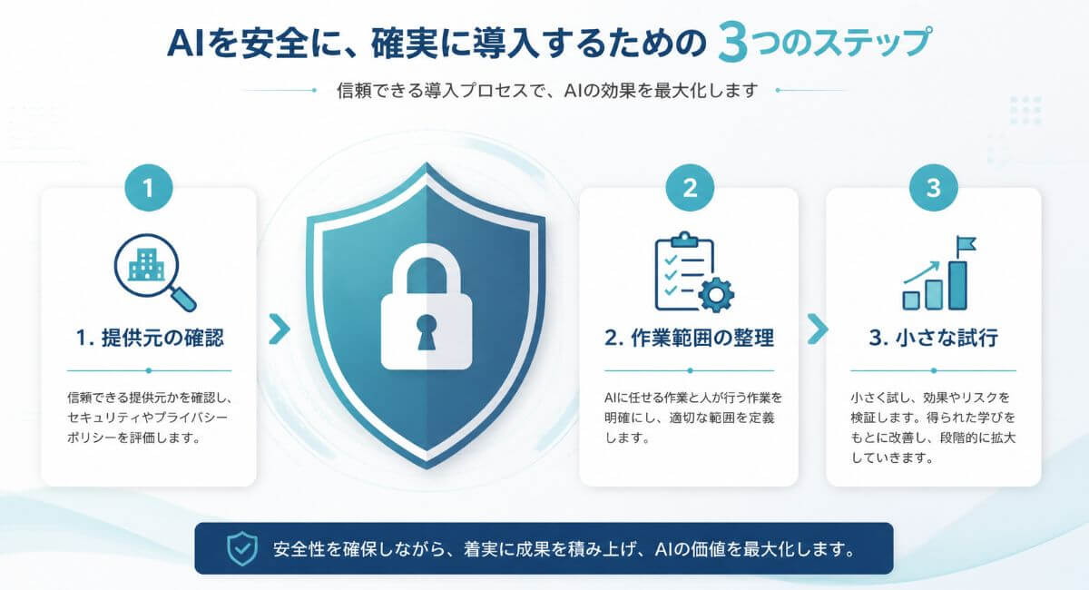 中小企業のオフィスでAIエージェントと人間が協力してスムーズに業務を進める未来像