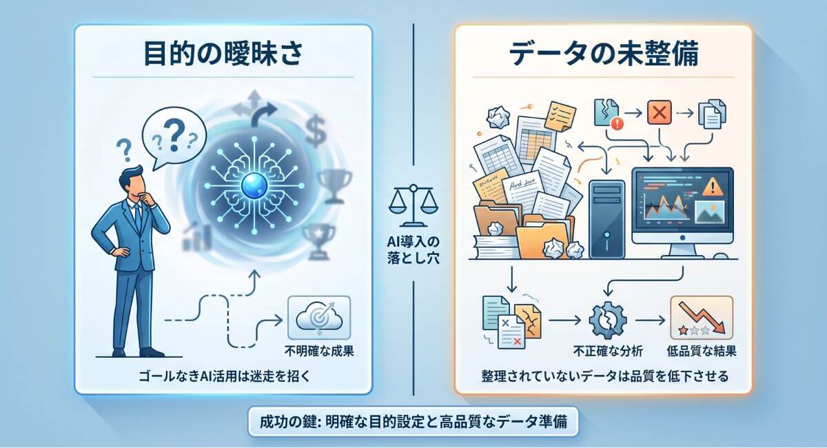 中小企業がAI導入前に失敗しやすい2大原因「目的の曖昧さ」と「データの未整備」を表す比較図解