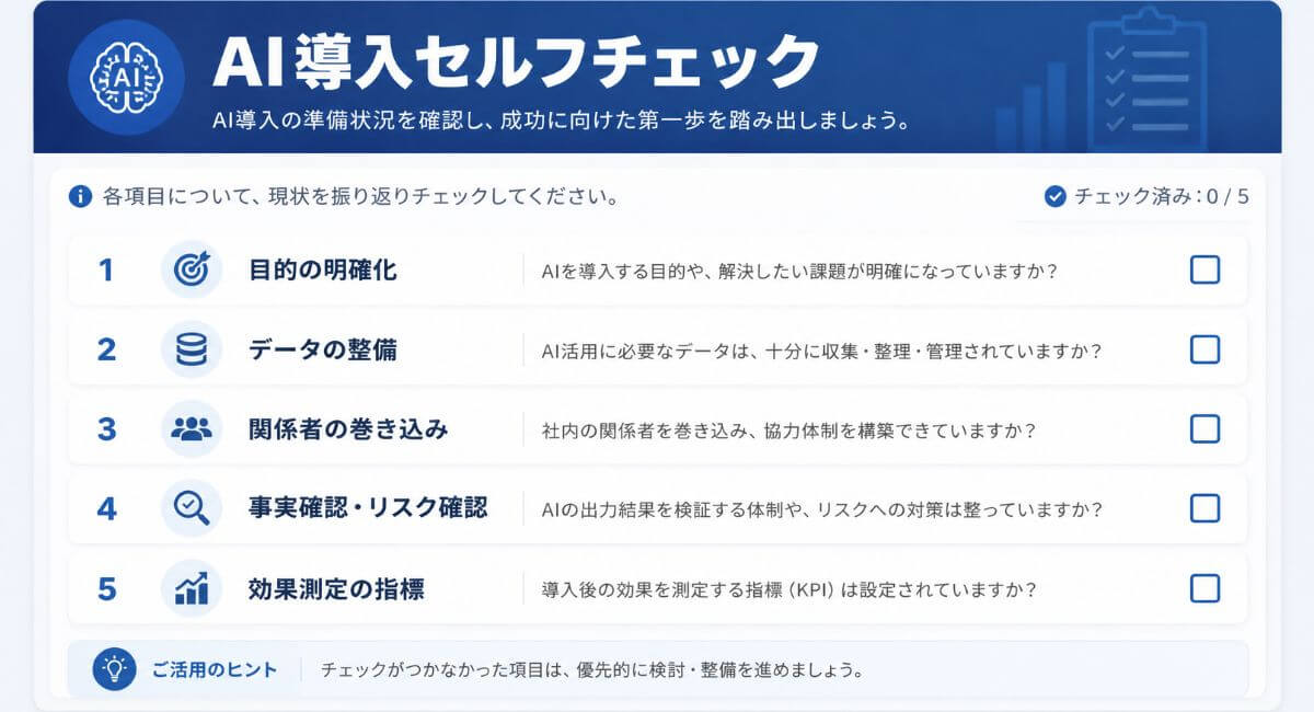 AI導入の失敗リスクを確認する5つのセルフチェック項目イメージ