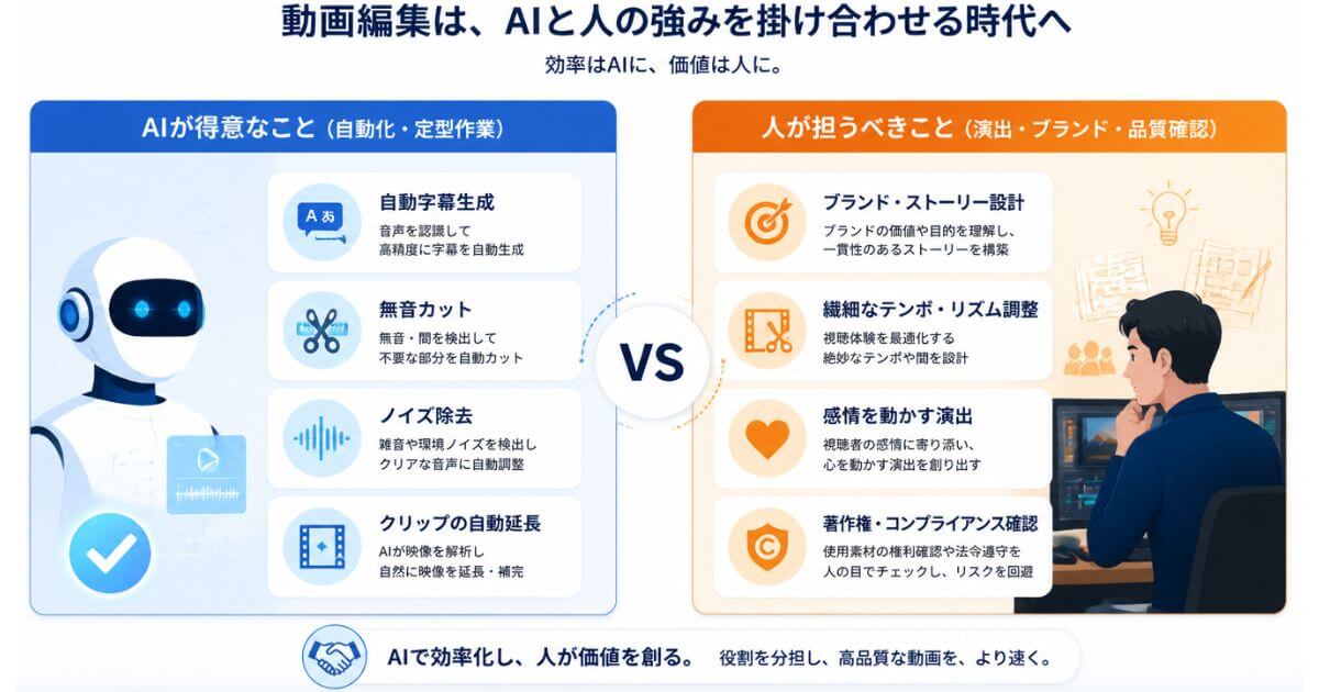 AI動画編集ができること（字幕自動生成・カット等）とまだできないこと（ブランドトーン・演出調整等）の比較図解