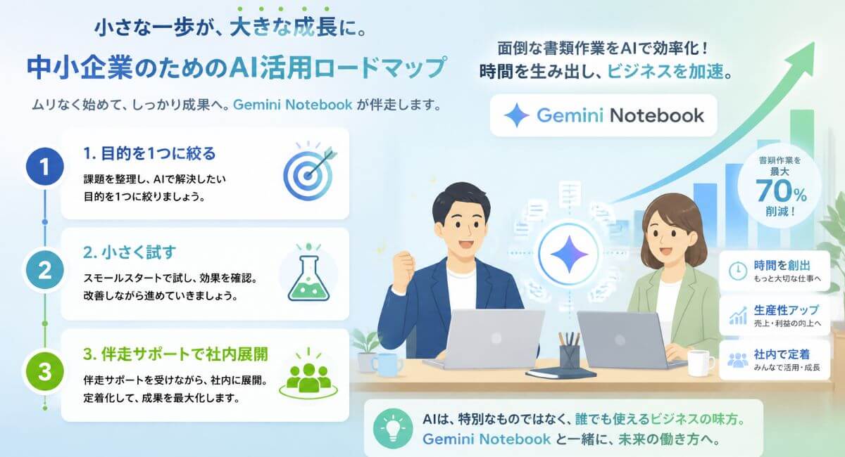 Gemini Notebookを社内に定着させるステップと業務効率化で成果を出すオフィスの未来イメージ