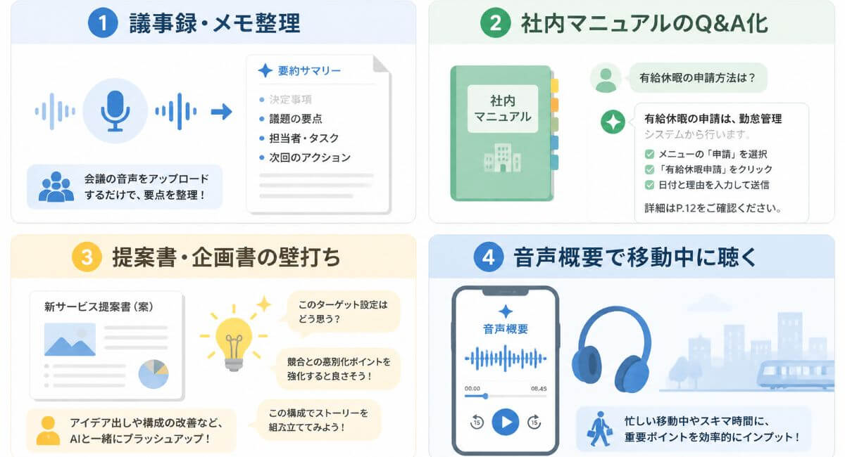 中小企業におけるGemini Notebookの4つの主要活用シーン（議事録整理・マニュアルQ&A・企画壁打ち・音声学習）