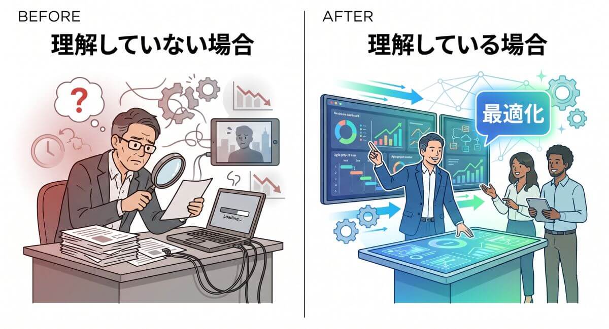 開発特化AIを理解していない経営者と理解している経営者の委託先連携・生産性・機会損失におけるビフォーアフター比較