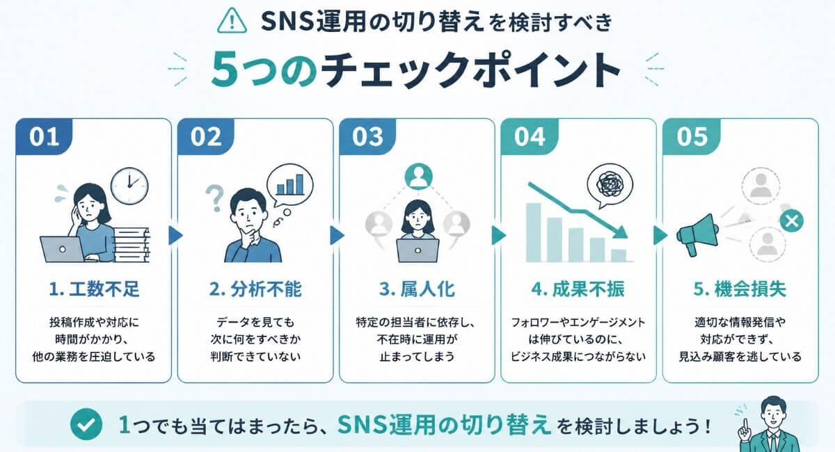 SNS運用を外注へ切り替えるべき5つのサインのチェックリスト