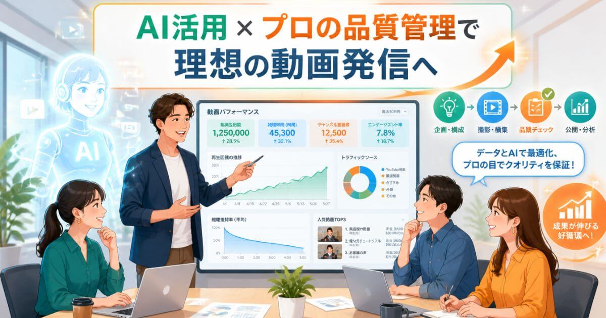 AIと人の強みを活かした動画編集体制で業務効率化と高品質化を両立する解決イメージ