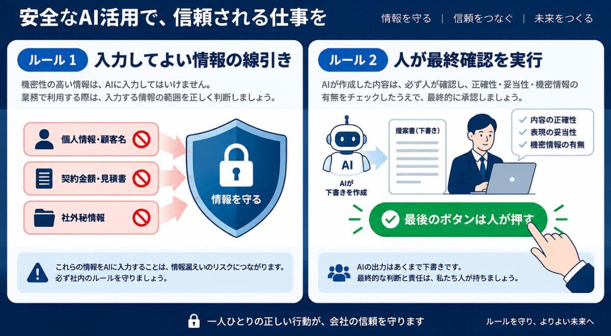 中小企業における生成AI利用の社内ルール。入力禁止情報と人が行う最終確認フローの日本語セキュリティ図解