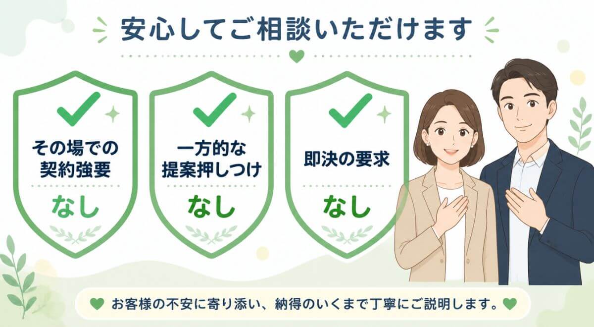 契約強要なし・押しつけなし・即決要求なしの3つの安心要素を示した信頼の図解