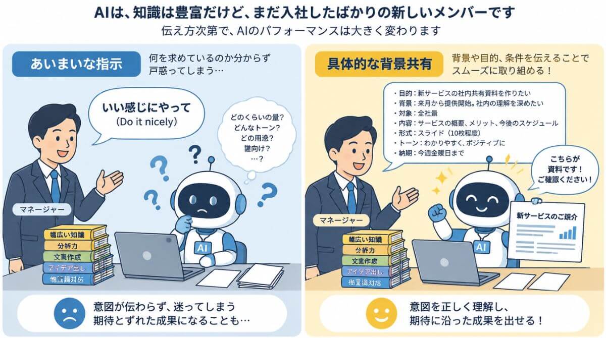 AIを新入社員に例えたプロンプトの出し方と指示具体化の比較図