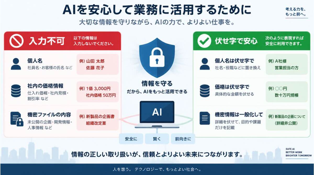 生成AIへの入力禁止データと社名や金額を伏せ字・仮名に置き換える安全な利用ルール