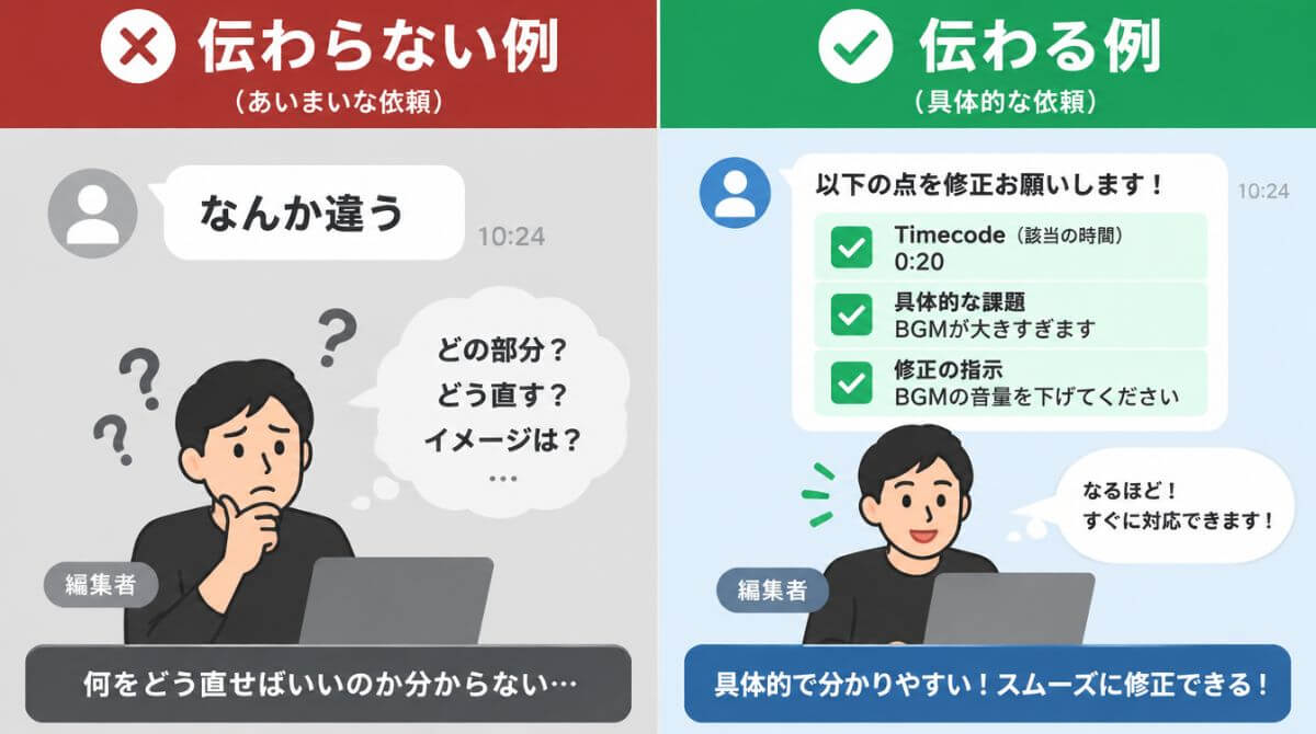 伝わらない修正依頼とタイムコードを添えた伝わる修正依頼の比較図